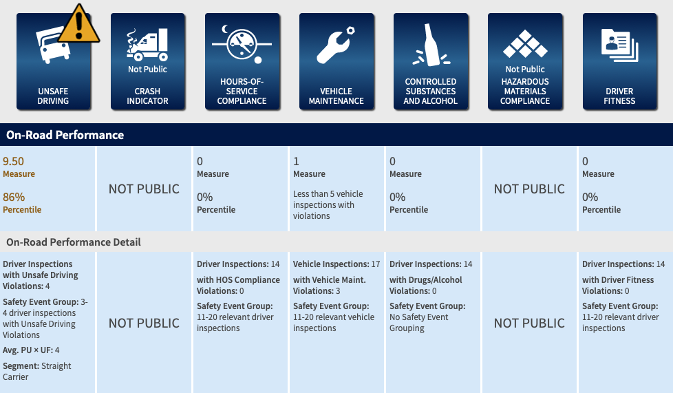 Sample Carrier Dashboard