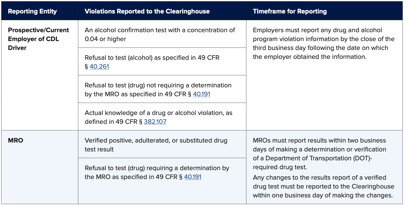 Clearinghouse Reporting Obligations