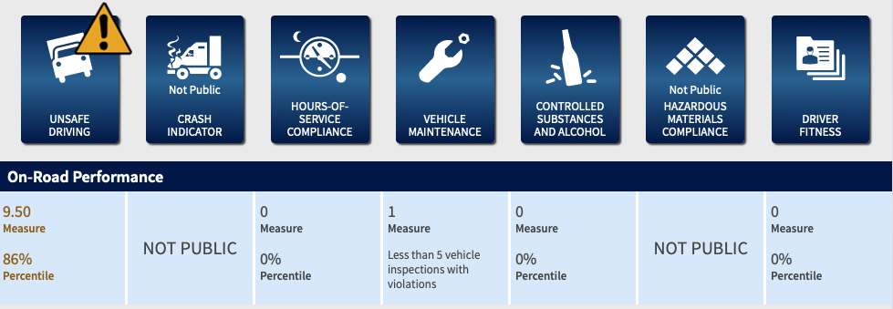 SMS Report Showing Absolute and Percentile Scores