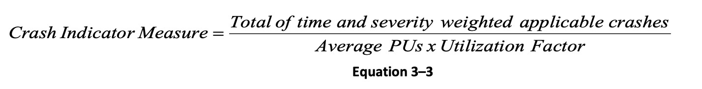 Full Crash Indicator BASIC Calculation