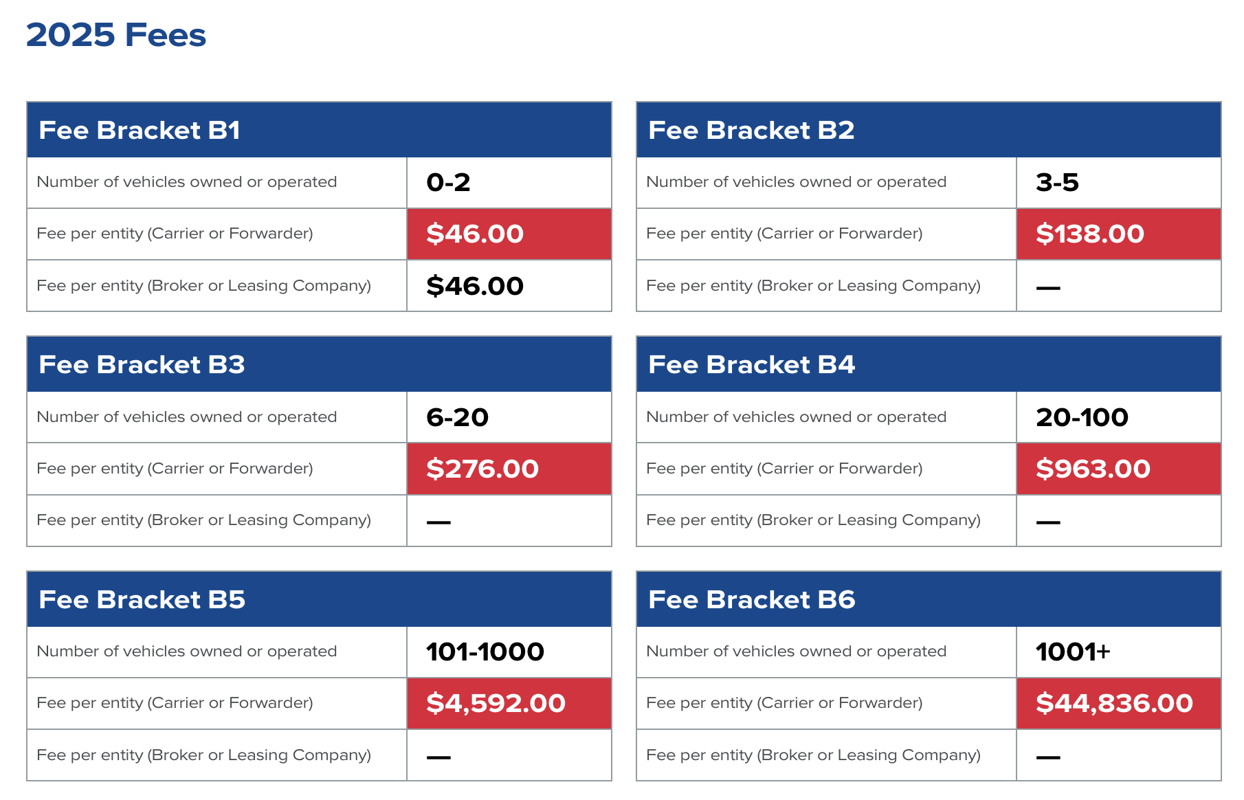 2025 UCR Fee Brackets