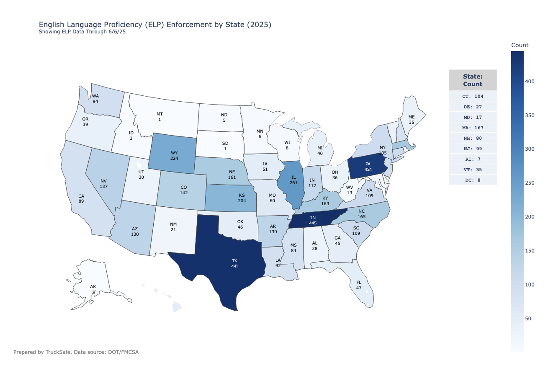 ELP Violations 2025 (YTD) - Compiled by Trucksafe