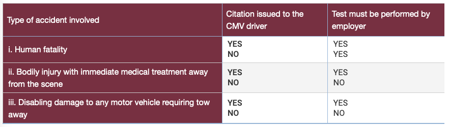 DOT post-accident testing chart