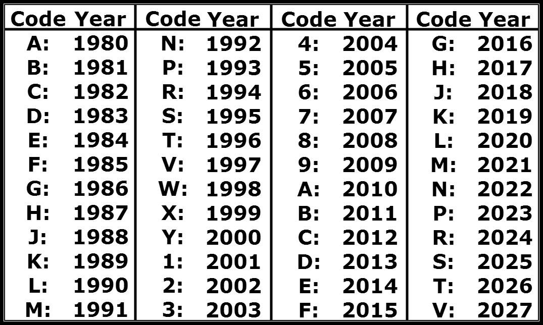 VIN Model Year Chart